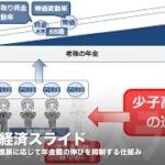 制度・規制改革学会「医療費の長期的な拡大への基本的な政策提言」